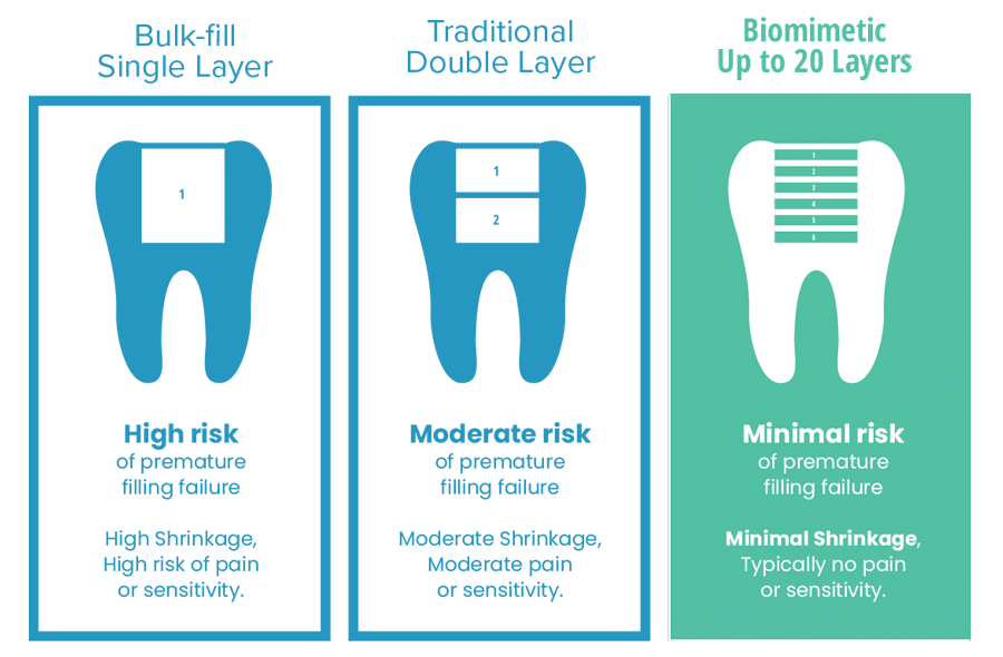 Fillings Palmetto Bay Deering Dental in Palmetto Bay, near Pinecrest biomimetic-dentist-miami